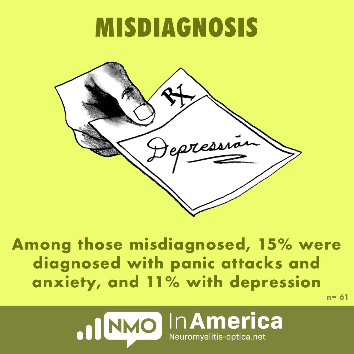 15% were diagnosed with panic attacks